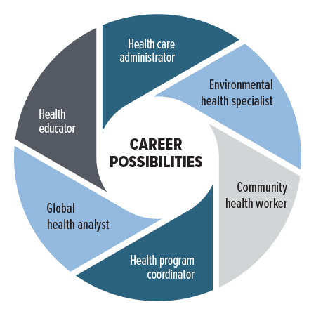 Public Health Policy Careers