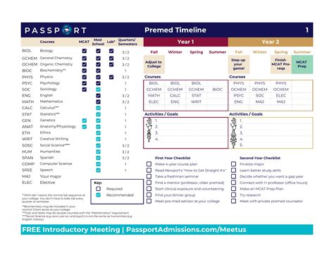 Public Health Pre Med Track