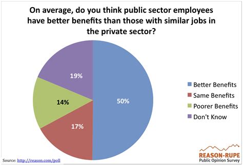 Public Health Private Sector Jobs