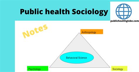 Public Health Psychology