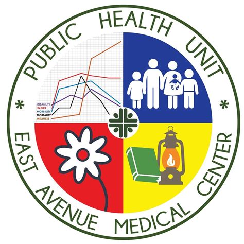 Public Health Unit