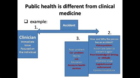 Public Health Vs Clinical Psychology