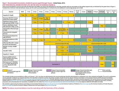 Public Vaccination Records