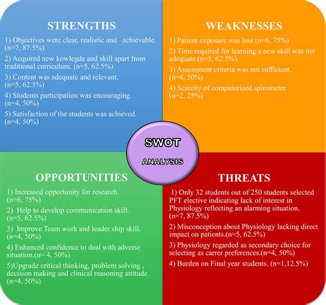 Pulmonary Function Test Journal