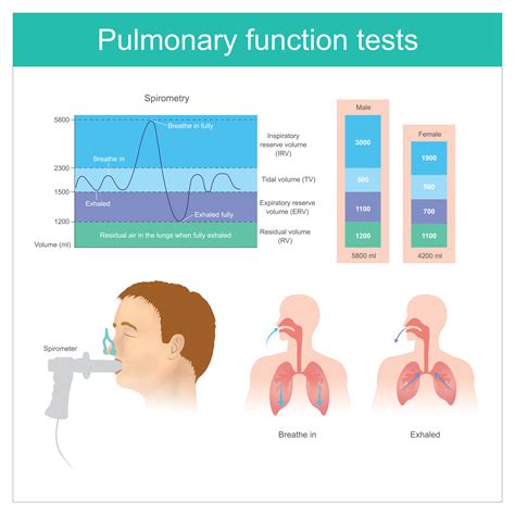 Pulmonary Function Testing Mcct