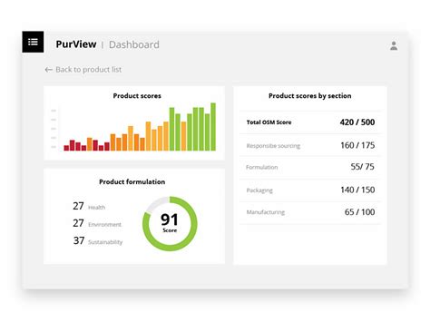 Purview Ul Solutions