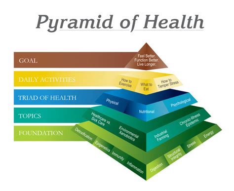 Pyramid Healthcare Intranet