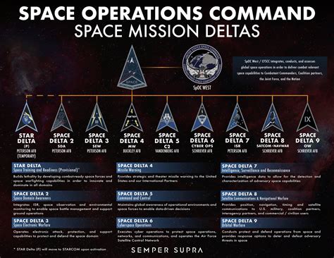 Qualifications To Join Space Force