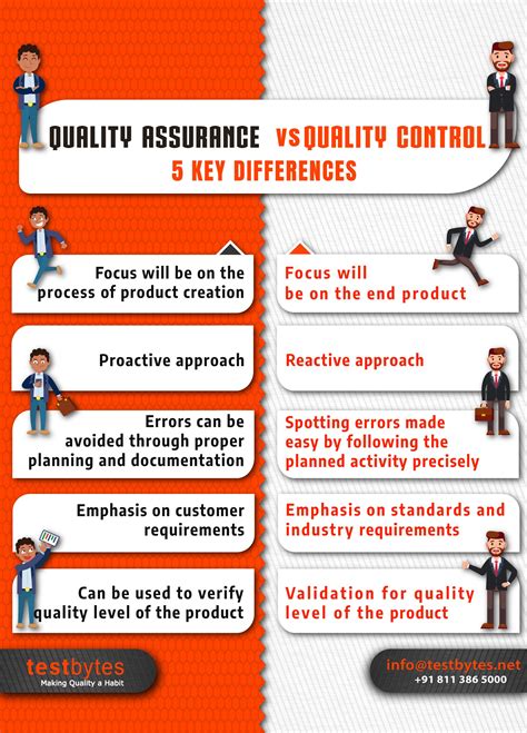 Quality Assurance Vs Quality Control 5 Key Differences