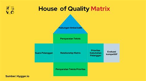 Quality Of Care Adalah