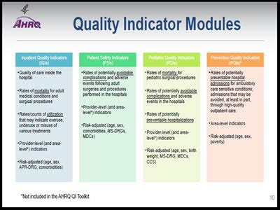 Quality Of Care Indicators