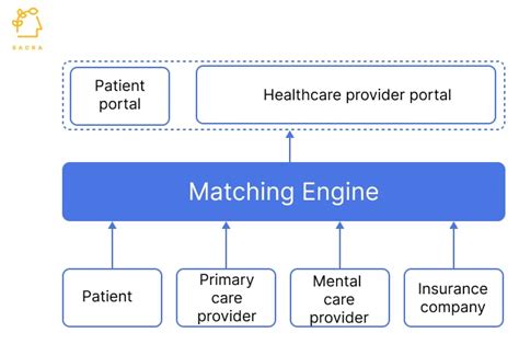 Quartet Health Revenue