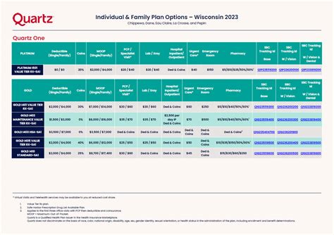 Quartz Individual Health Plans