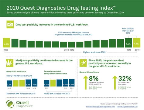 Quest Diagnostics Health Screener Job