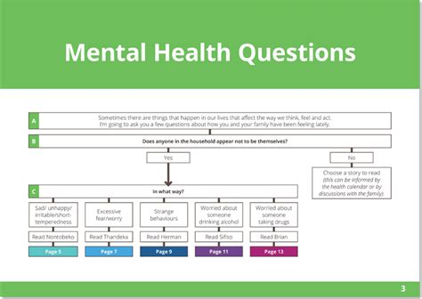 Question About Mental Health