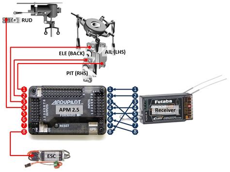 Questions Switching From Apm 2 6 To Pixhawk On Helicopter Traditional Helicopter Ardupilot