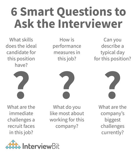 Questions To Ask Internal Recruiter