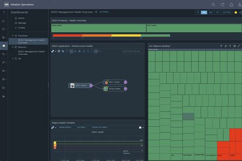 Quick Tip Add Sddc Management Health Dashboard To Vrops Aria Operations Mb Labs De