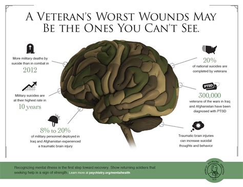 Quotes About Veterans Mental Health