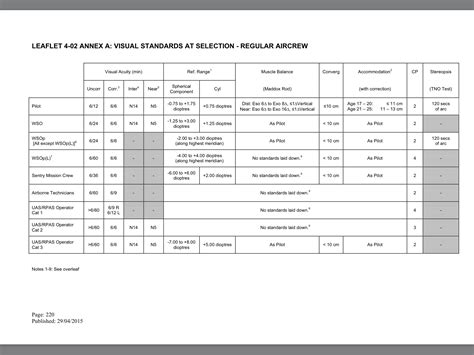 Raf Aircrew Entry Requirements