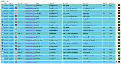 Raf Brize Norton Frequencies