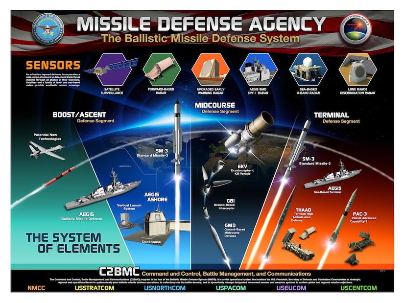 Rafael Amp 39 S Multi Layered Air Amp Missile Defense Youtube