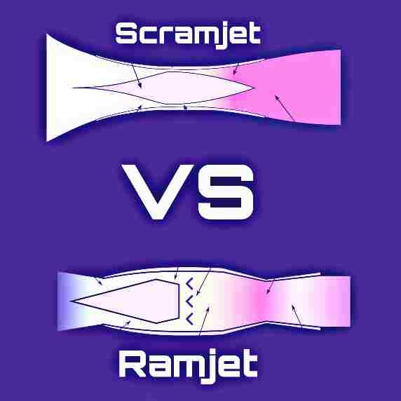 Ramjet Vs Scramjet Speed