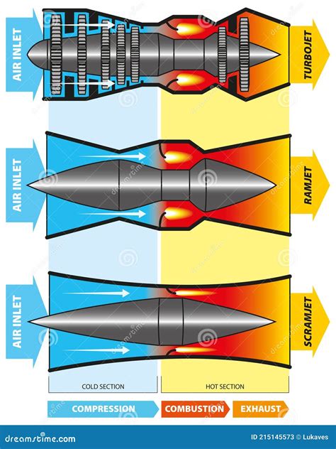 Ramjet Vs Scramjet