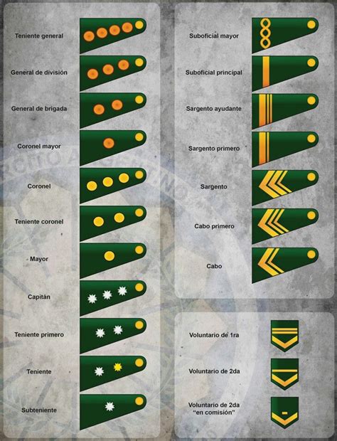 Rangos Del Ej Rcito Oficiales