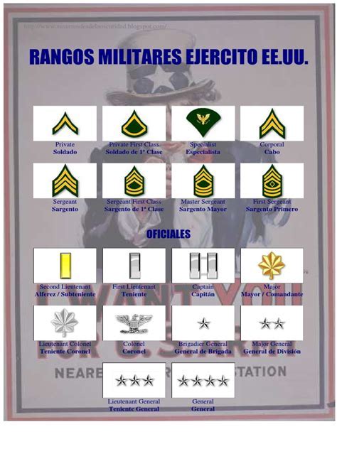 Rangos En El Ej Eacute Rcito