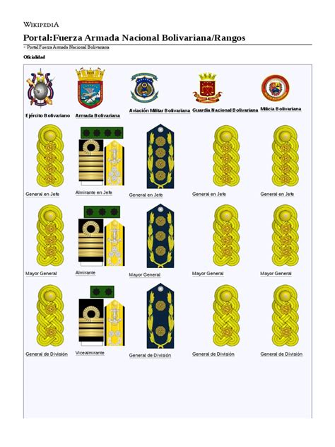 Rangos Pdf Teniente Capit N Fuerzas Armadas