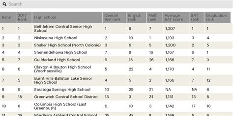 Rankings Of Schools Public Health