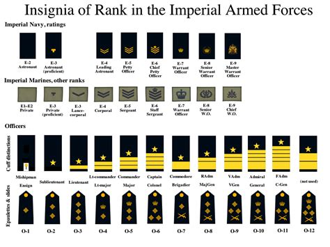 Ranks In Army Navy Air Force Capf And Police Gk India Today