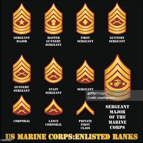 Ranks In The Marine Corps