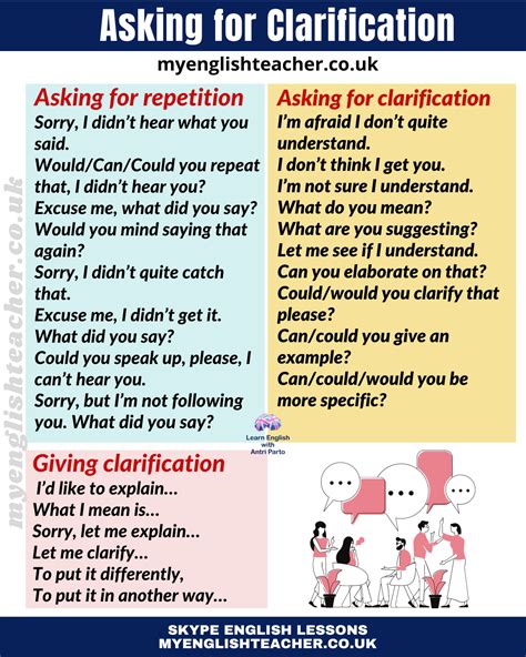 Rational Clarifying Example