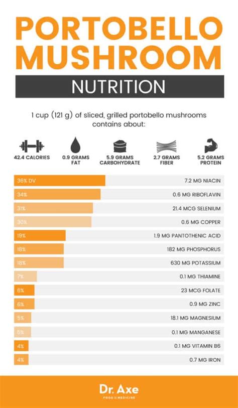 Raw Portobello Mushroom Health Benefits