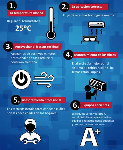 Recomendaciones Para El Uso Correcto Del Aire Acondicionado Te Invitamos Mantenimiento De