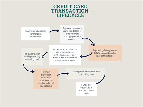 Rectangle Health Credit Card Processing