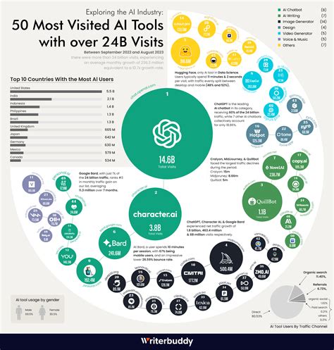 Reddit Ai Companies How Reddit One Of Us Most Visited Platforms Became A Darling For Ai Companies The Economic Times