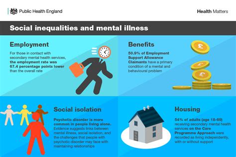 Reducing Inequalities In Mental Illness