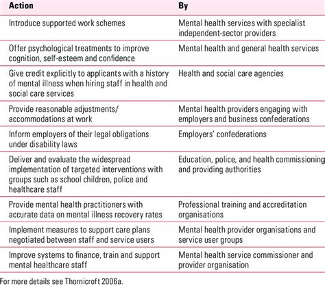 Reducing Stigma And Improving Practice At The Local Level Download Table