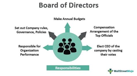 Regional One Board Of Directors