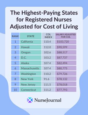 Registered Nurse Home Health Salary