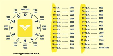 5 Ways Tell Time