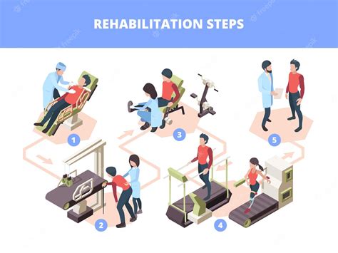 Rehabilitation Stages Injury Healthcare Physiotherapy Steps Medical Treatment Vector