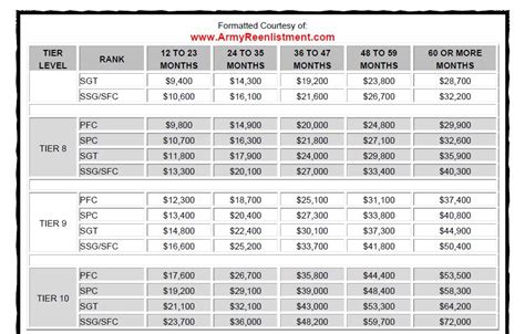 Reinlistment Bonus Calculator