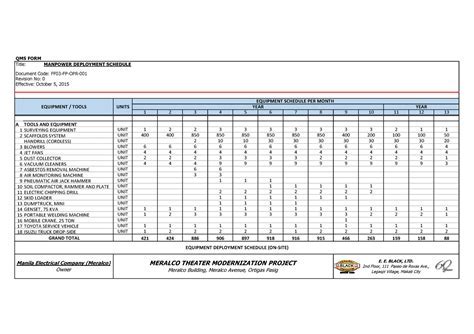 Related Searches Army Deployment Process