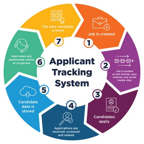 Related Searches Bar Tracking System