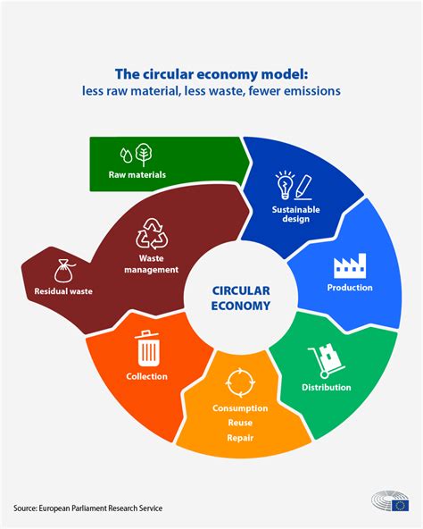 Related Searches Circular Health Definition