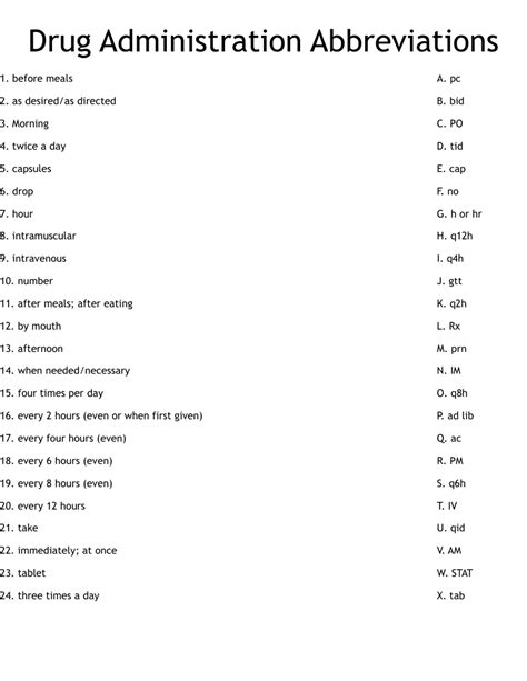 Related Searches Fda Abbreviations List